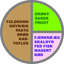 kulhydraterfordeling